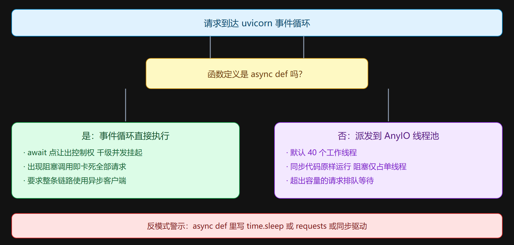 图示：请求分派全景