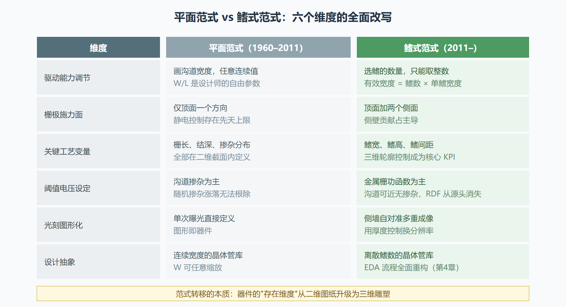 图 1-3 两种范式的对照表