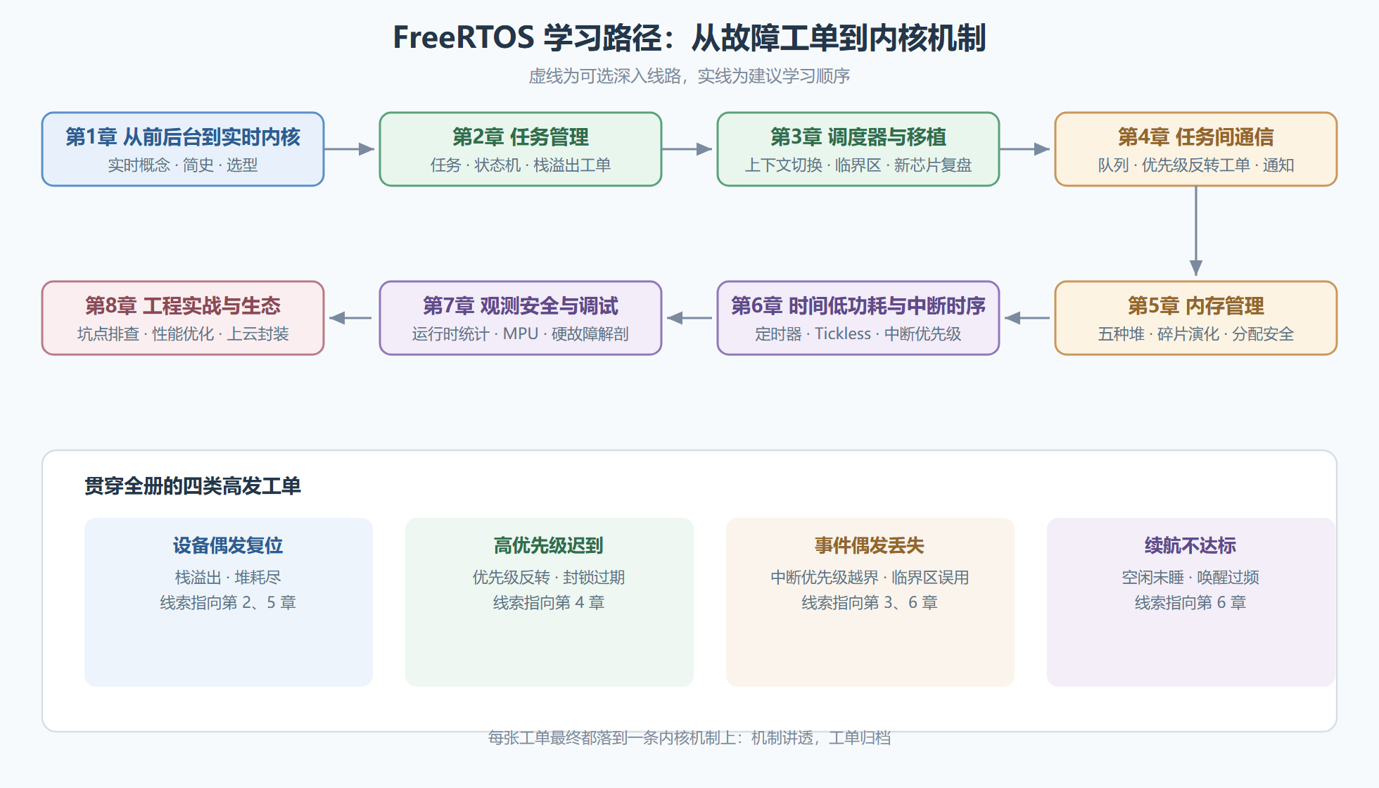 全册知识地图