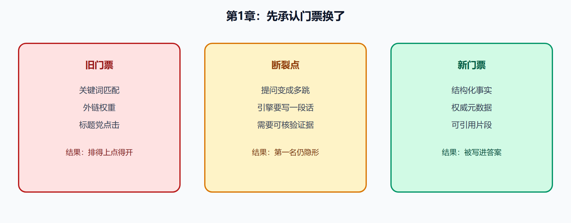 图 本章在全书中的位置