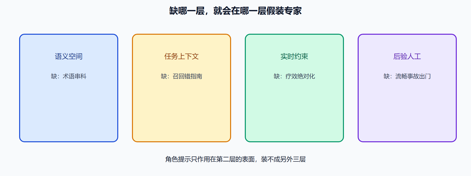 图 四层耦合缺一层就会假装专家