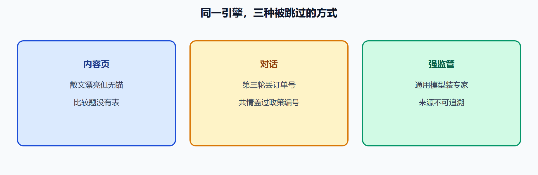 图 三种现场的证据规则不同