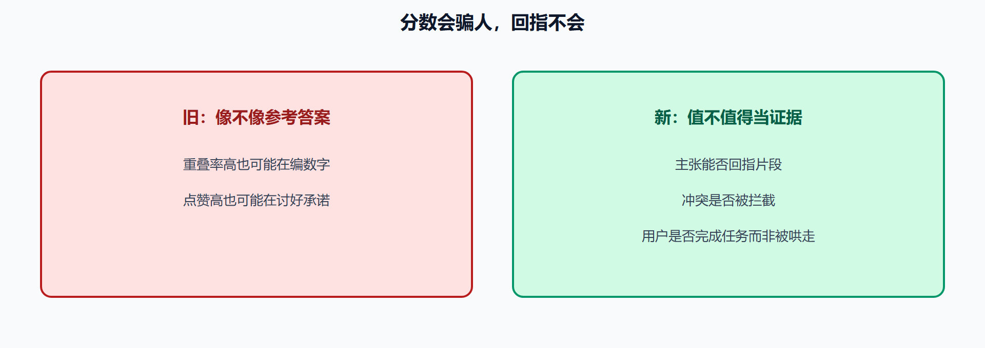 图 评估从像不像转到值不值得当证据