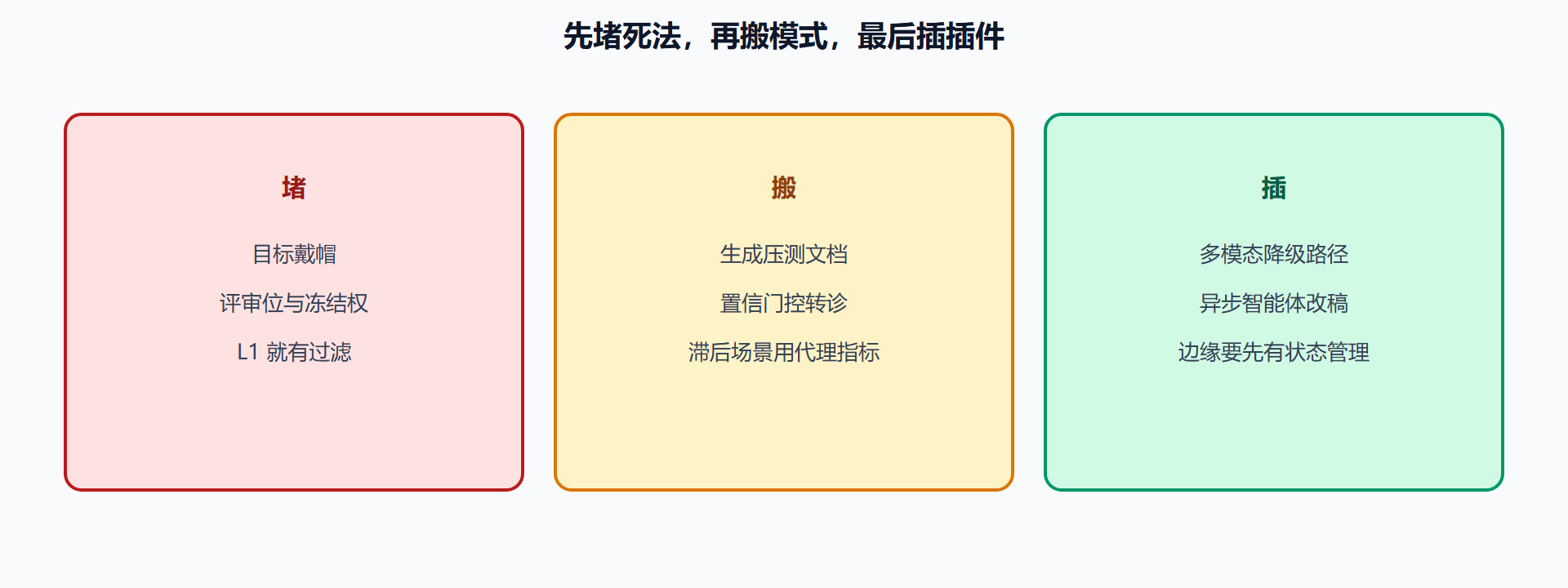 图 陷阱、案例模式、前沿插件的叠放顺序