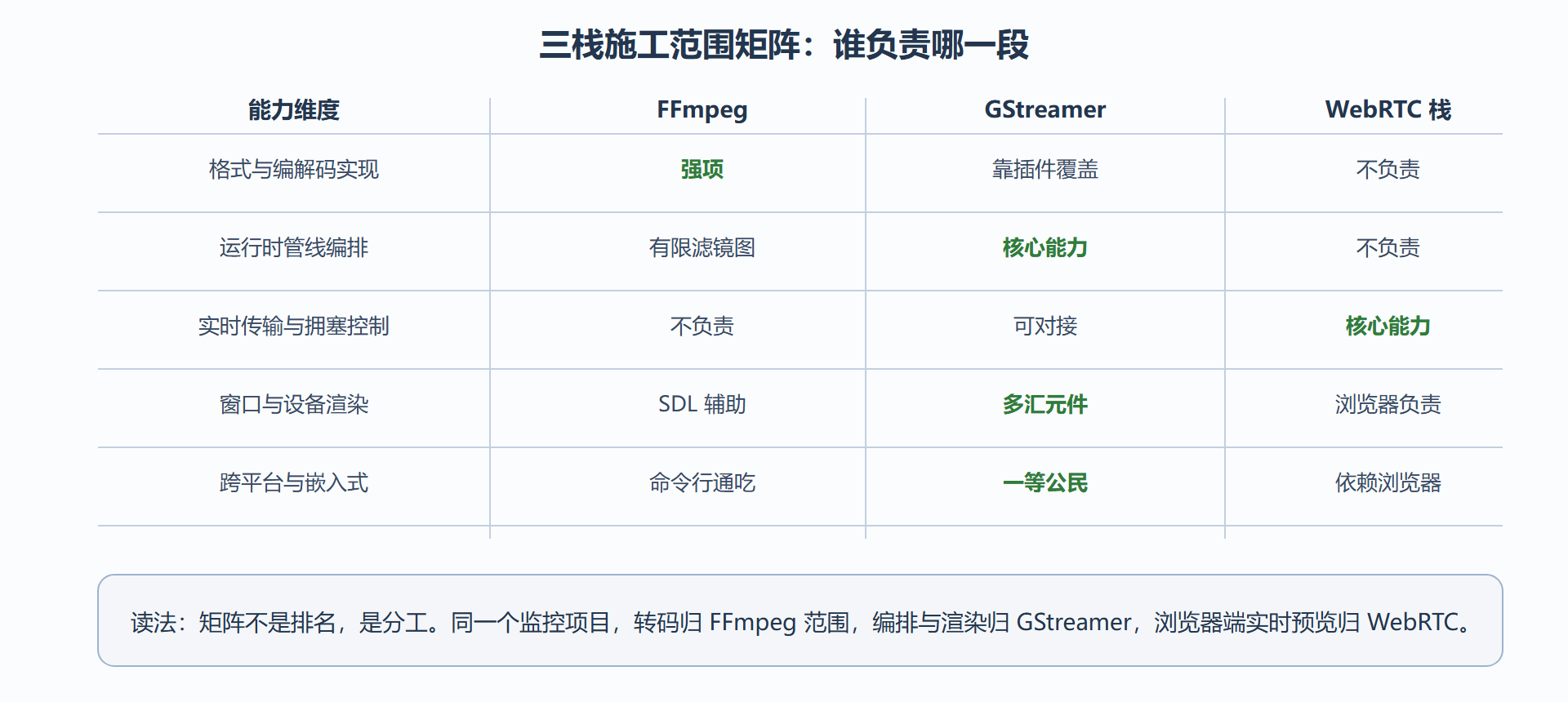 三栈施工范围对照