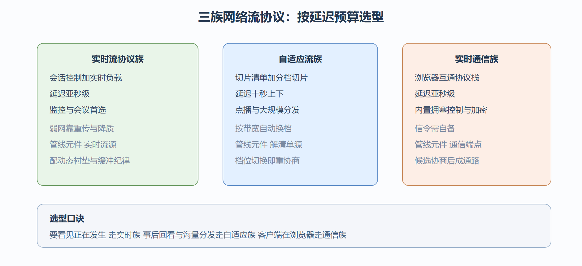 三族协议对照