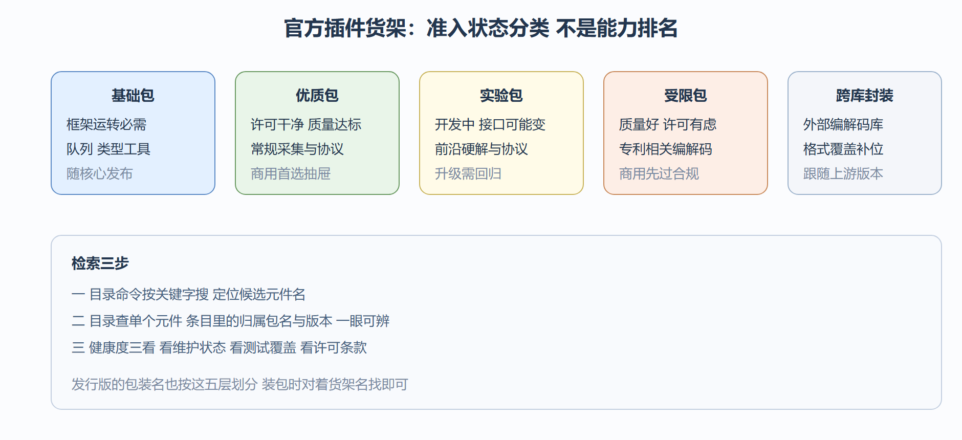 插件货架地图