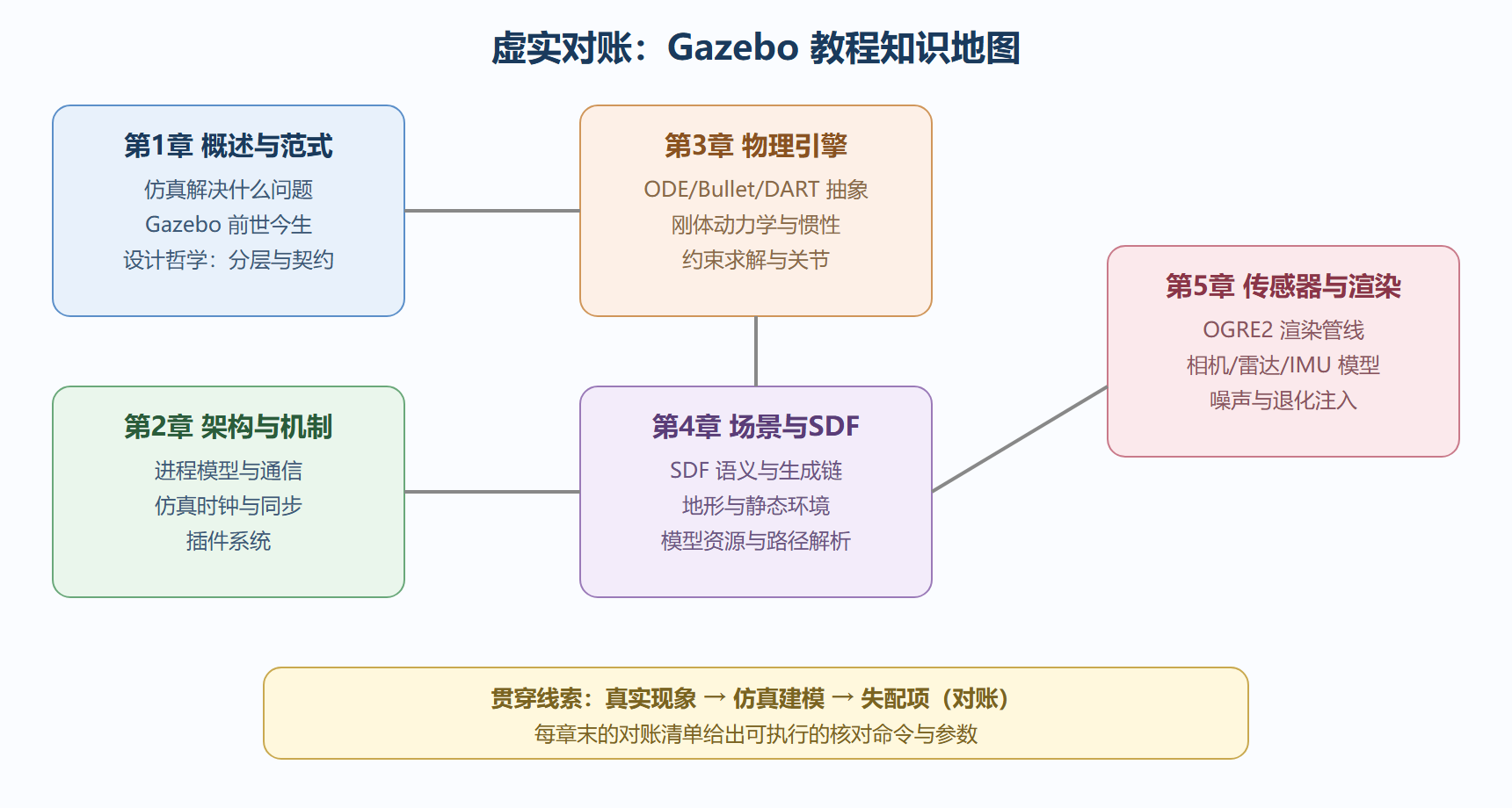 全册知识地图