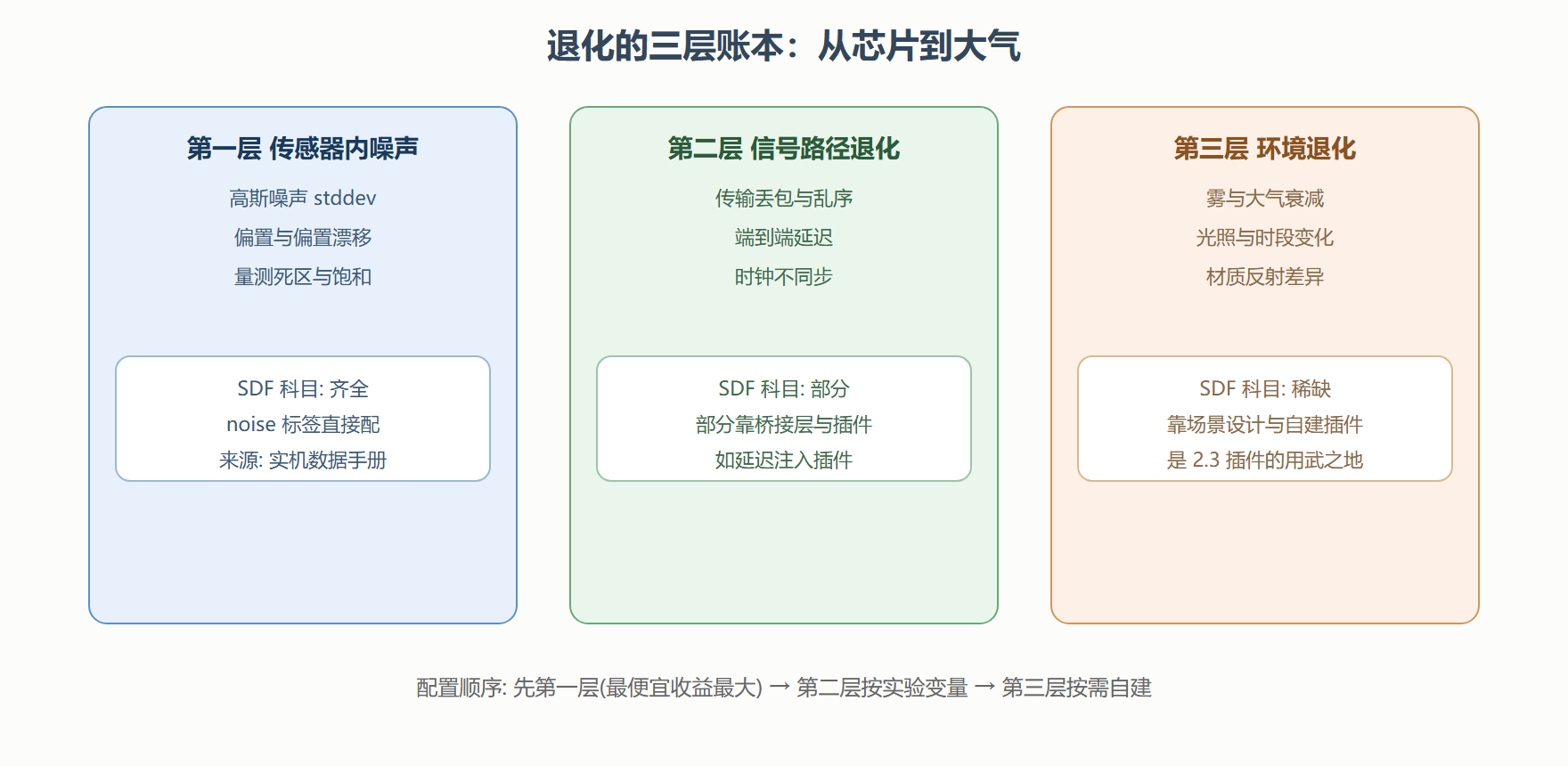 为什么"脏"要专门造
