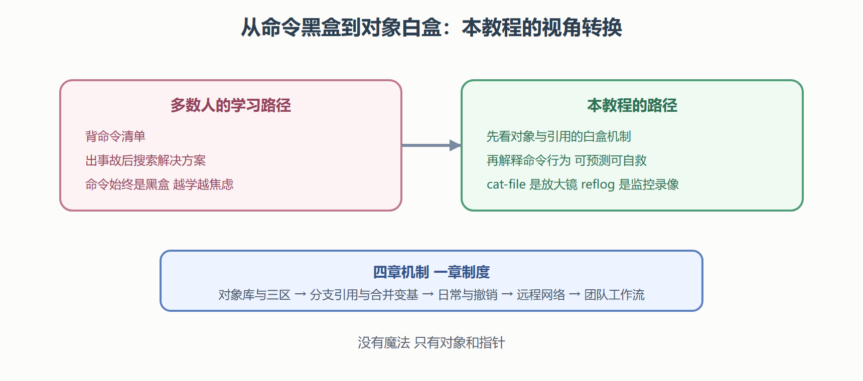 侦探的办案地图