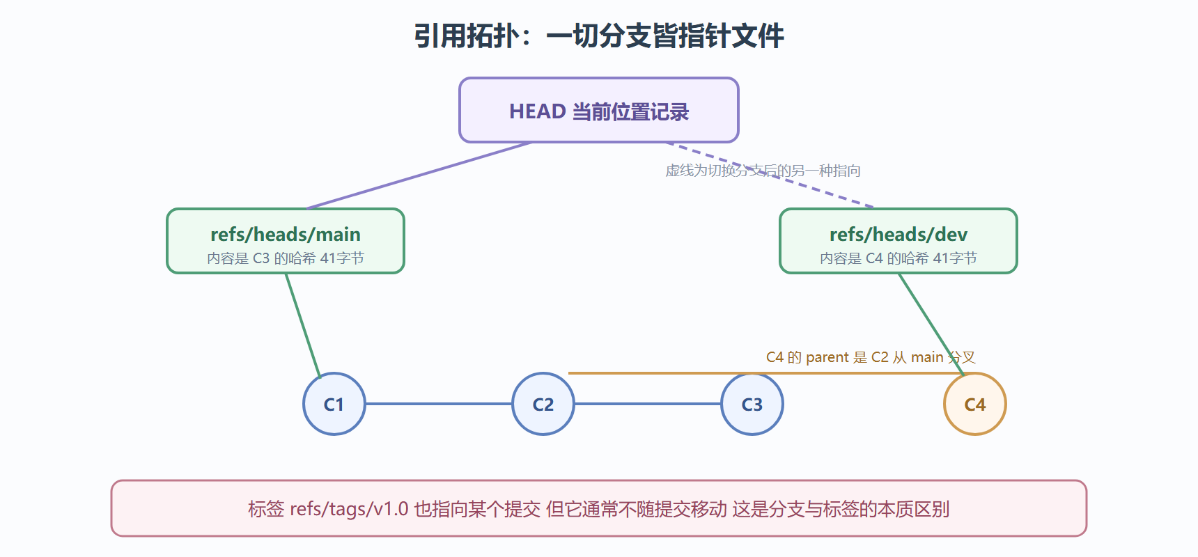 引用拓扑全景
