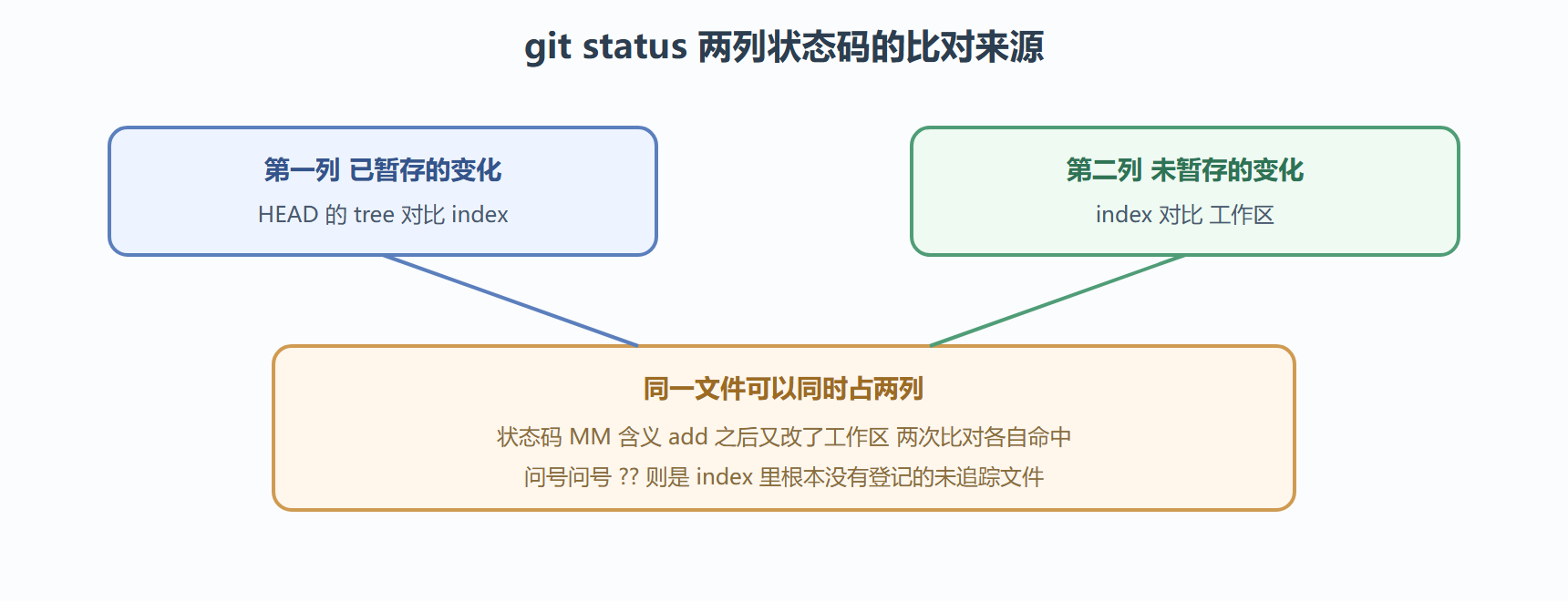 状态码解码图