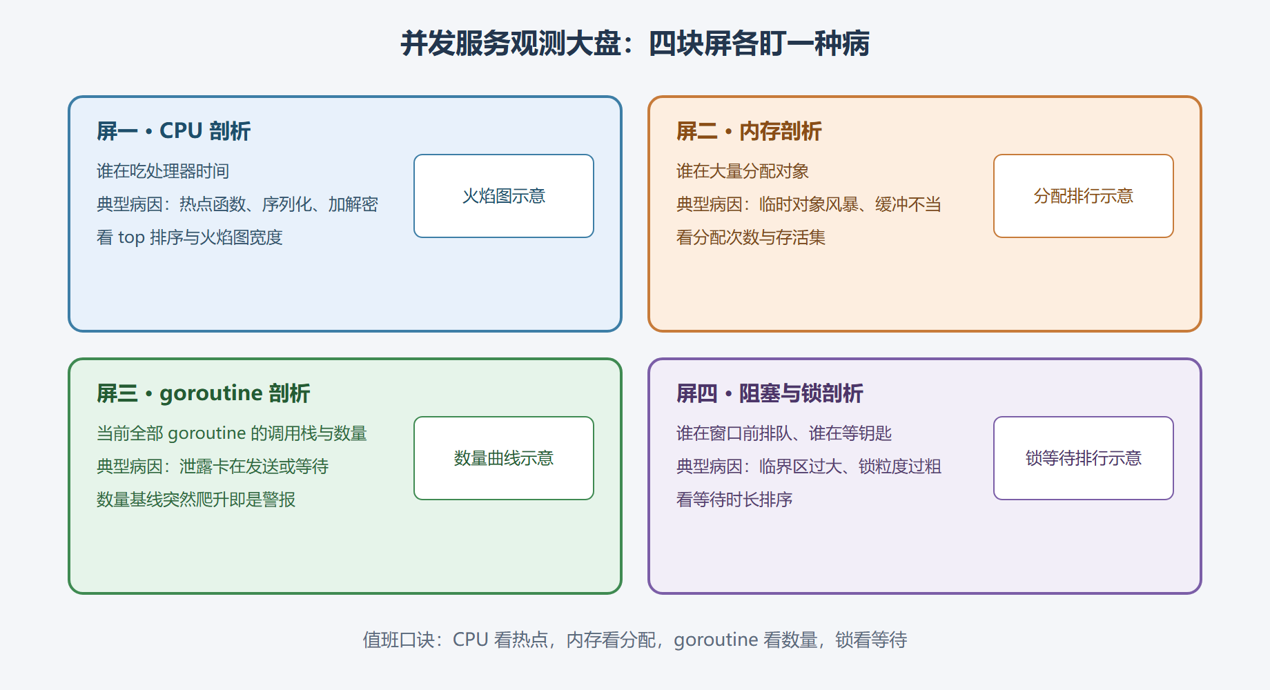 图 4-3:值班监控大屏布局