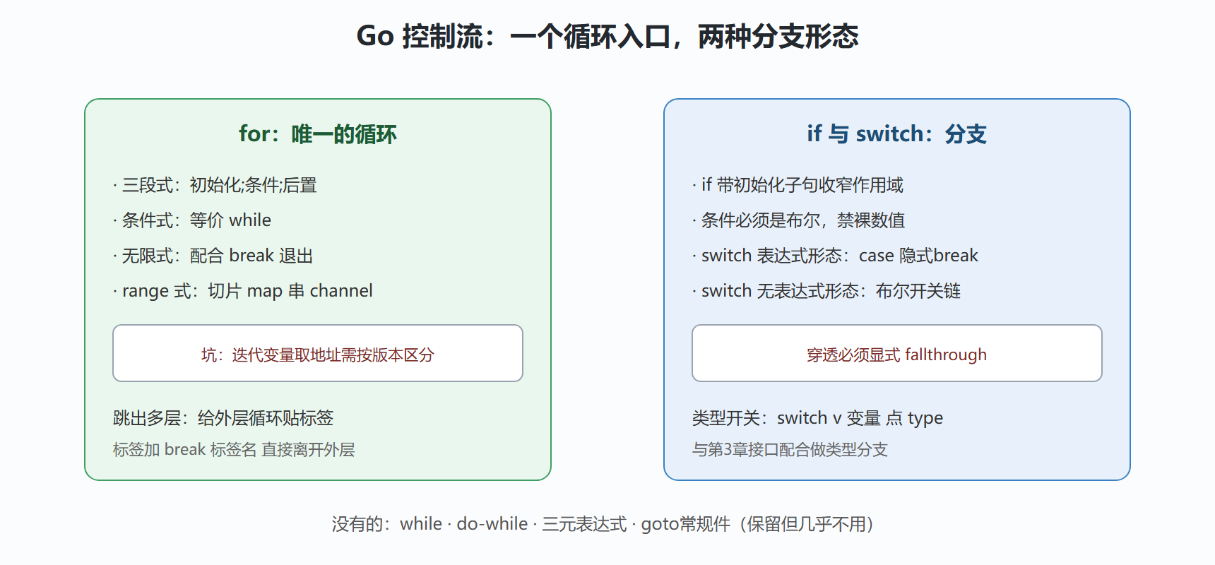 图：控制流关键字全景