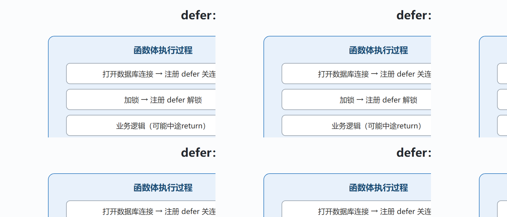 图：defer 的栈式执行