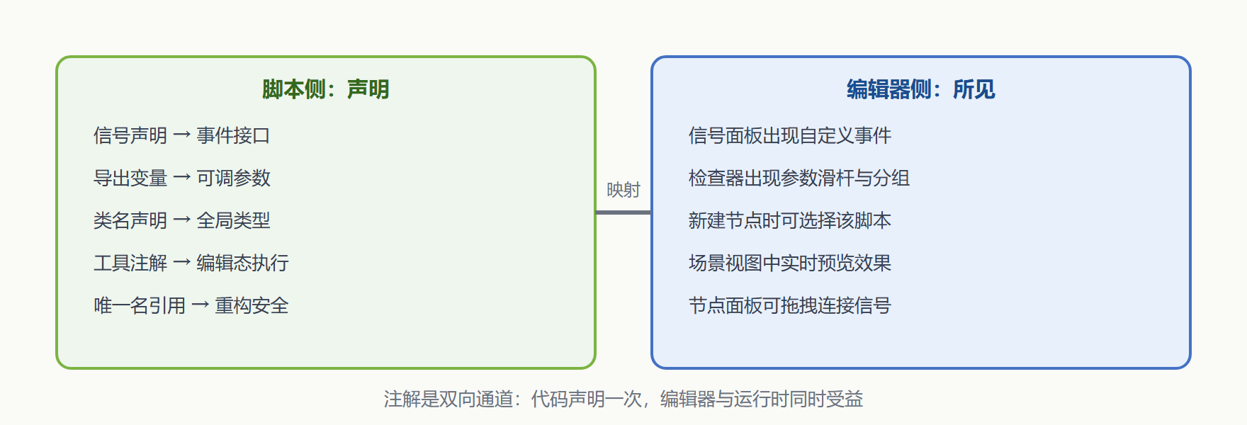 图 1 一个脚本的注解全景