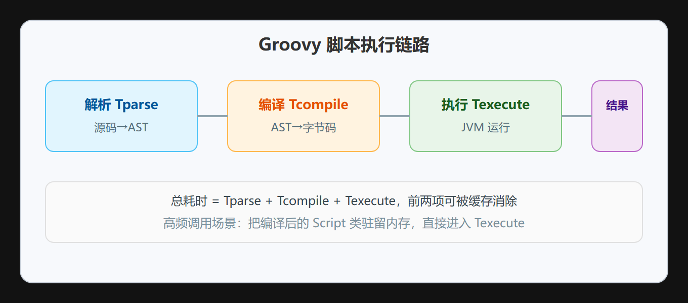 脚本执行链路