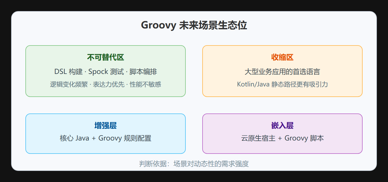 场景生态位矩阵