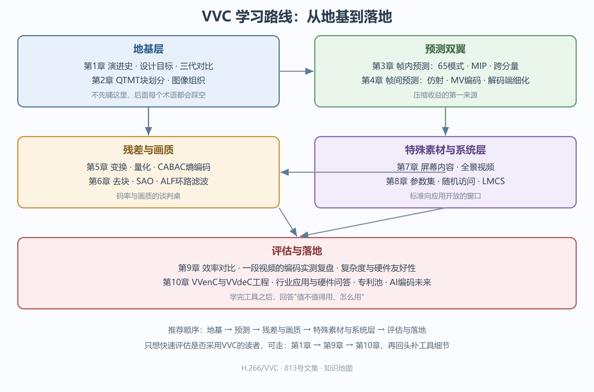 全册知识地图