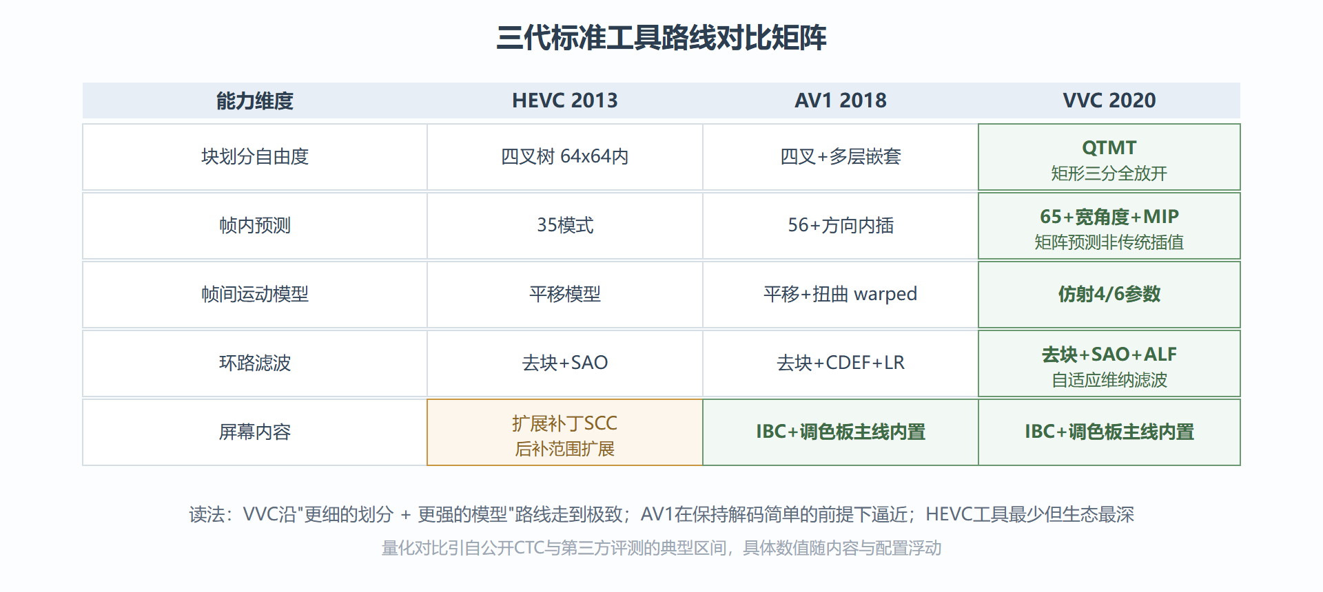 效率差距的来源:工具路线对比