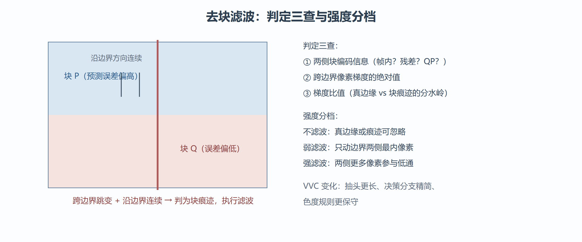 图解：判定与分档