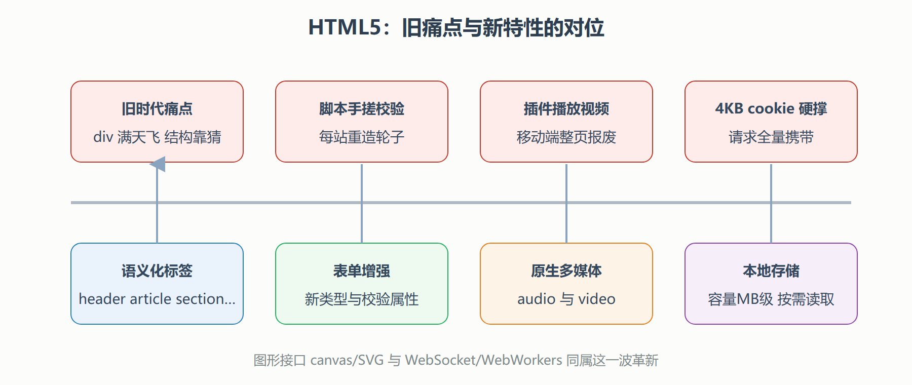 一张时间线看新旧交替