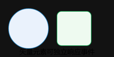 SVG：文档里的矢量图形