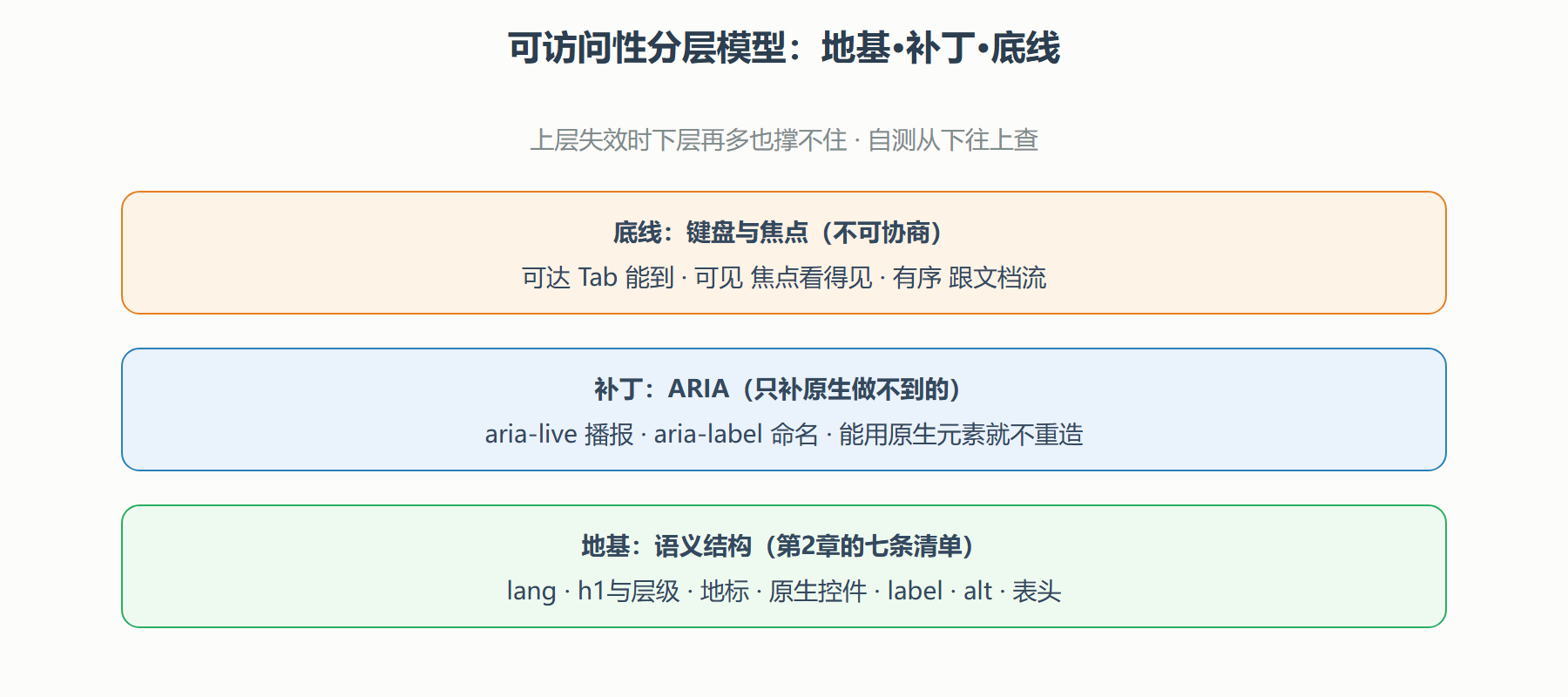 对比度与多媒体