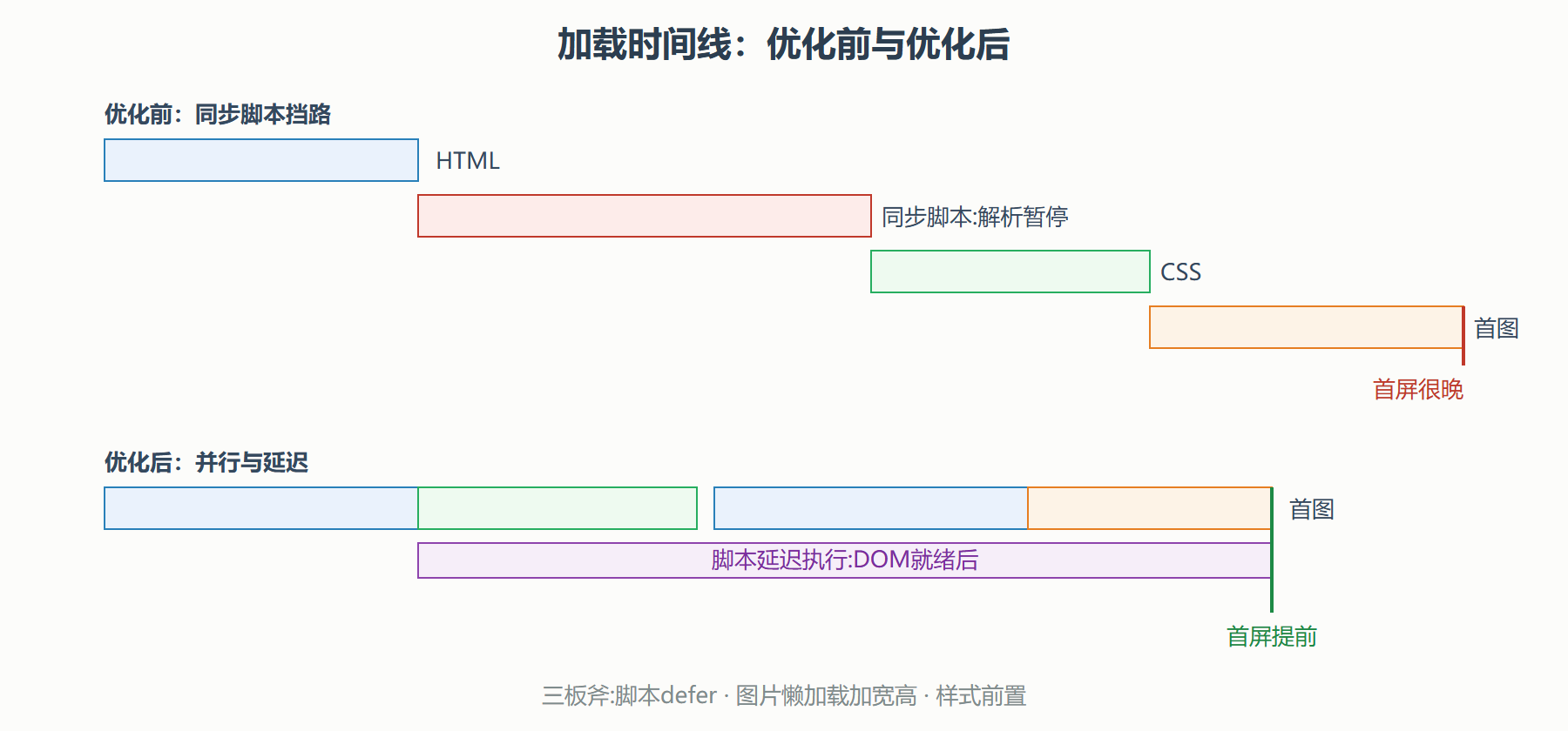 指标与测量：先看数据再动手