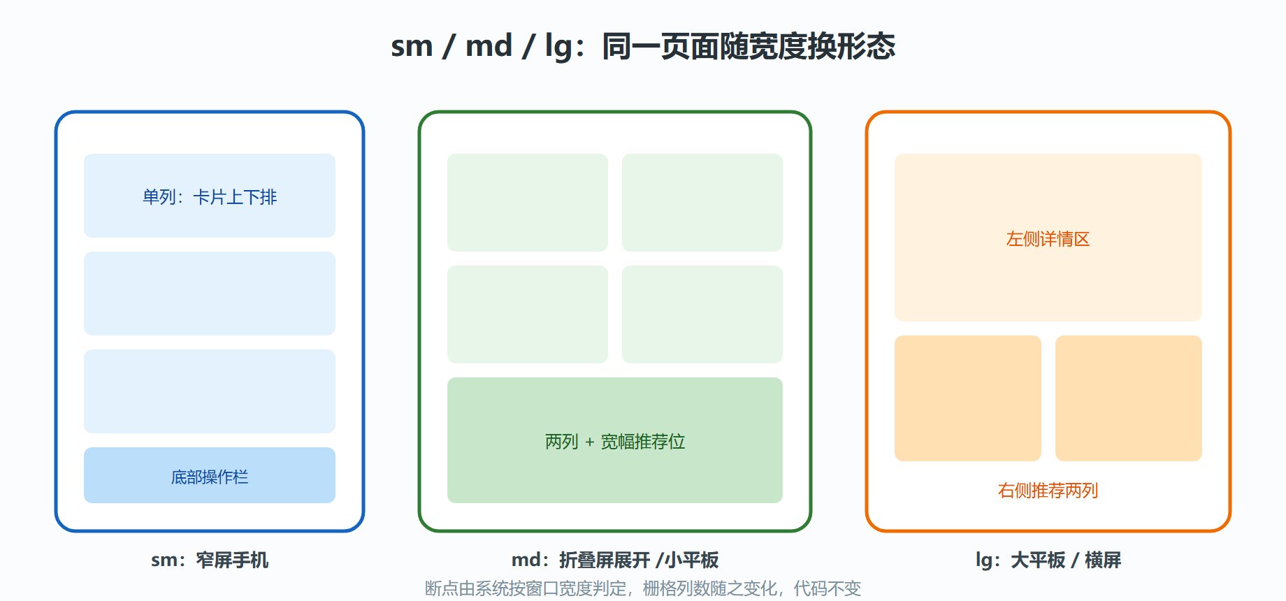 图：断点之上一份代码的三种形态