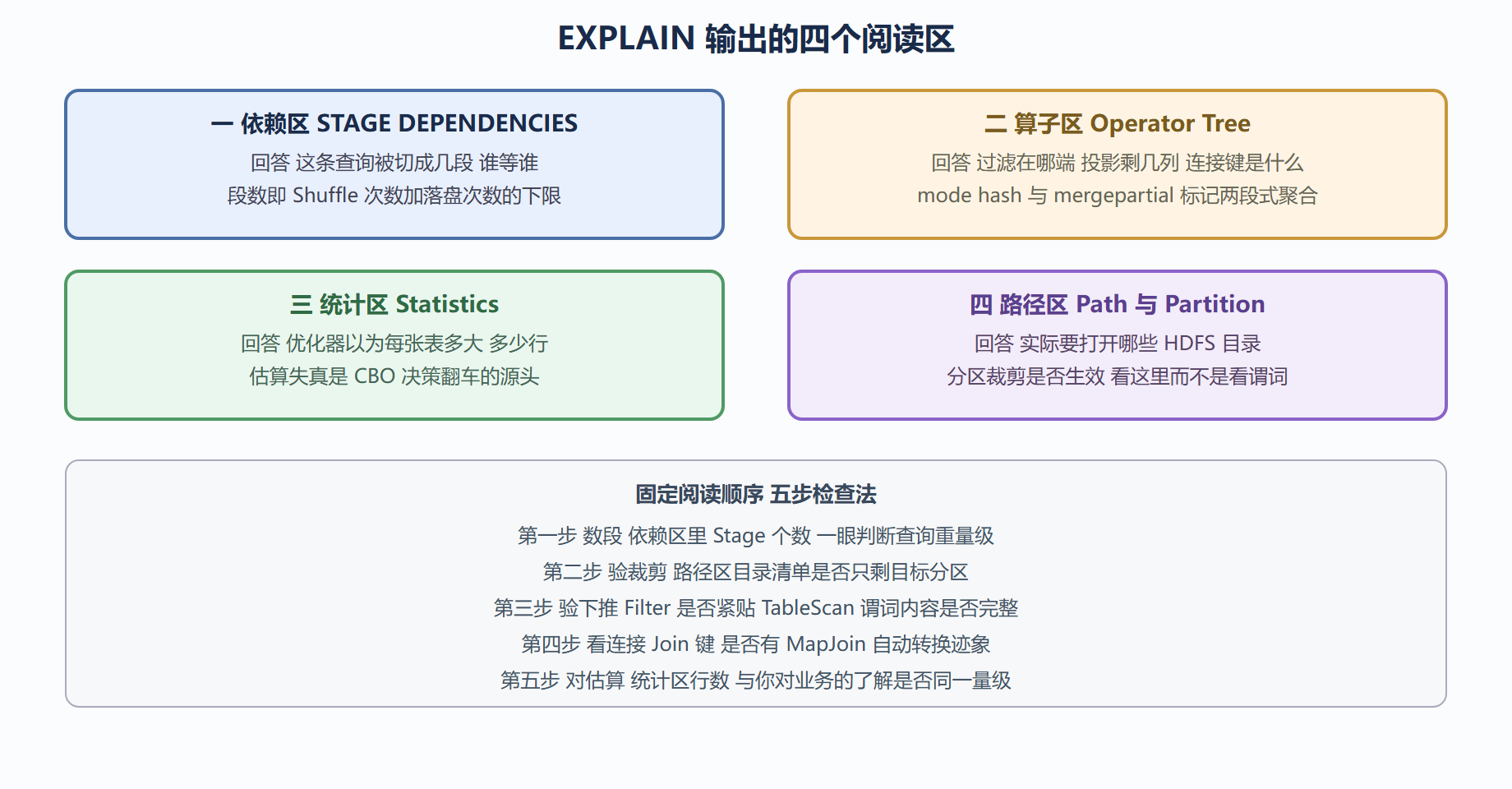 EXPLAIN 输出的解剖图