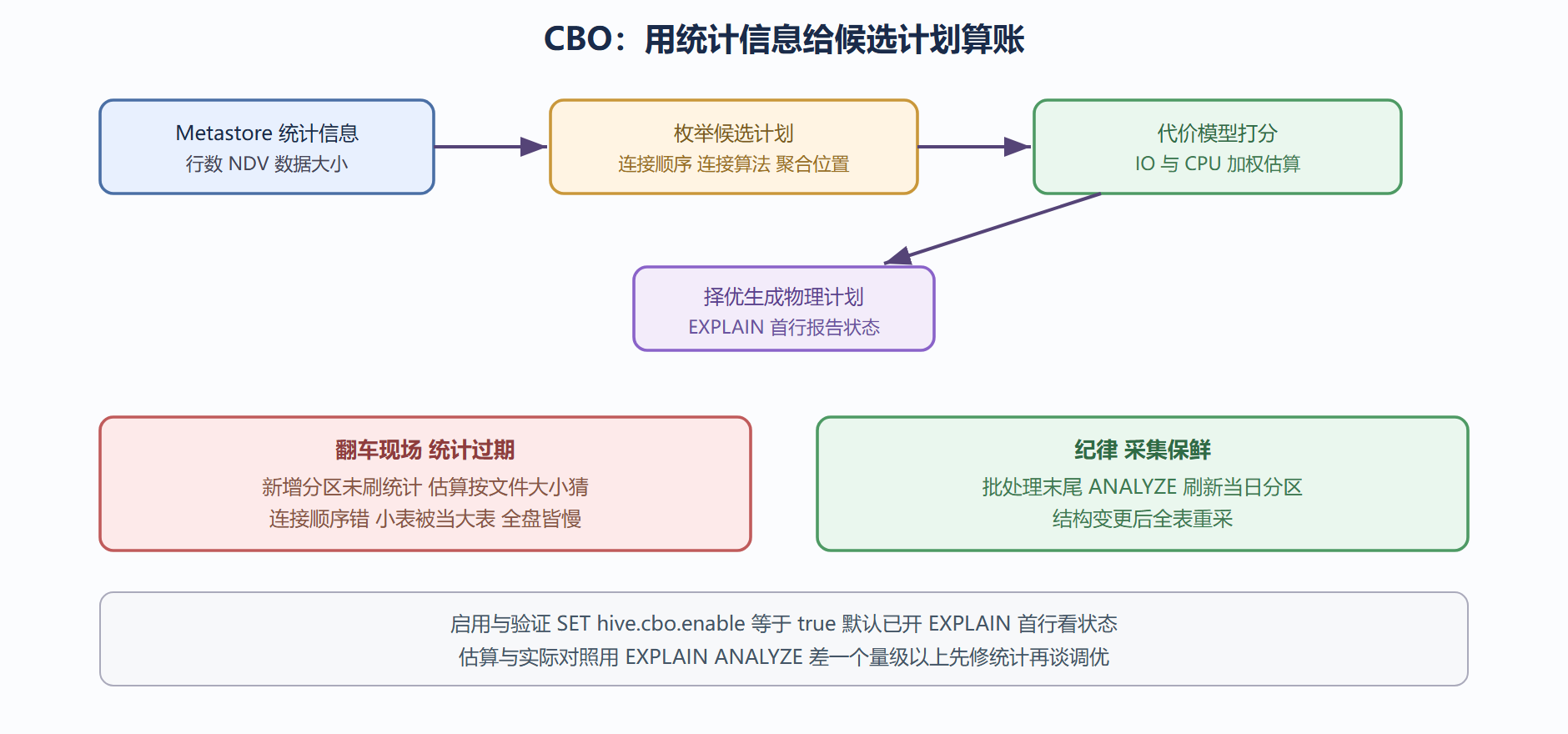 CBO 决策流程