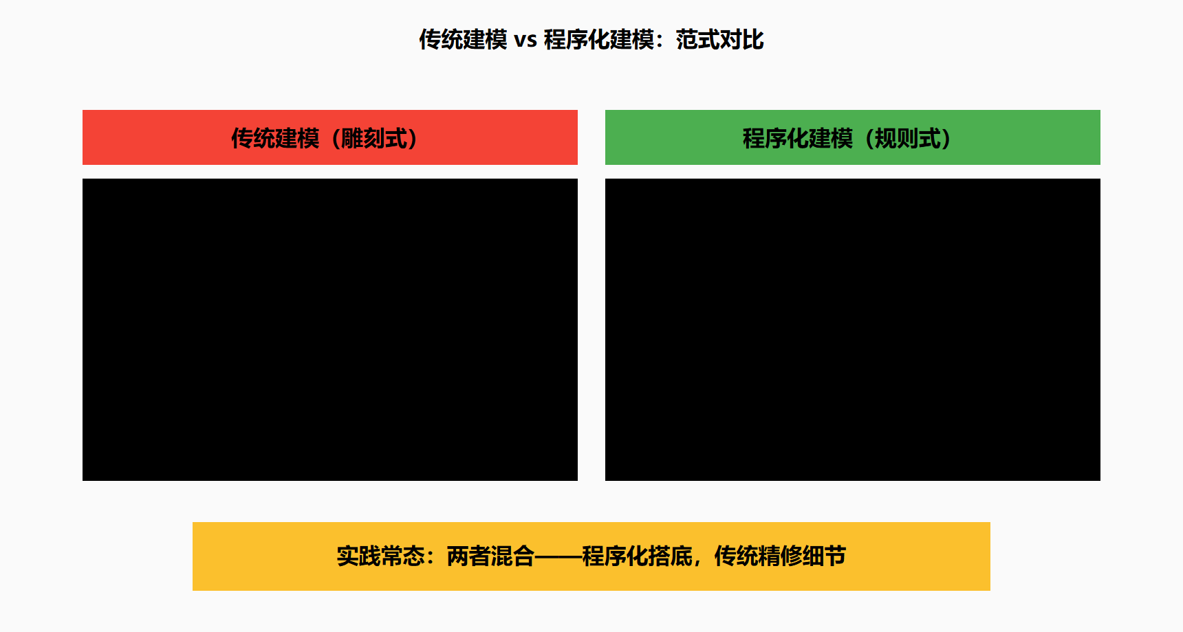 图 1.1-1 实验网络与数据形态