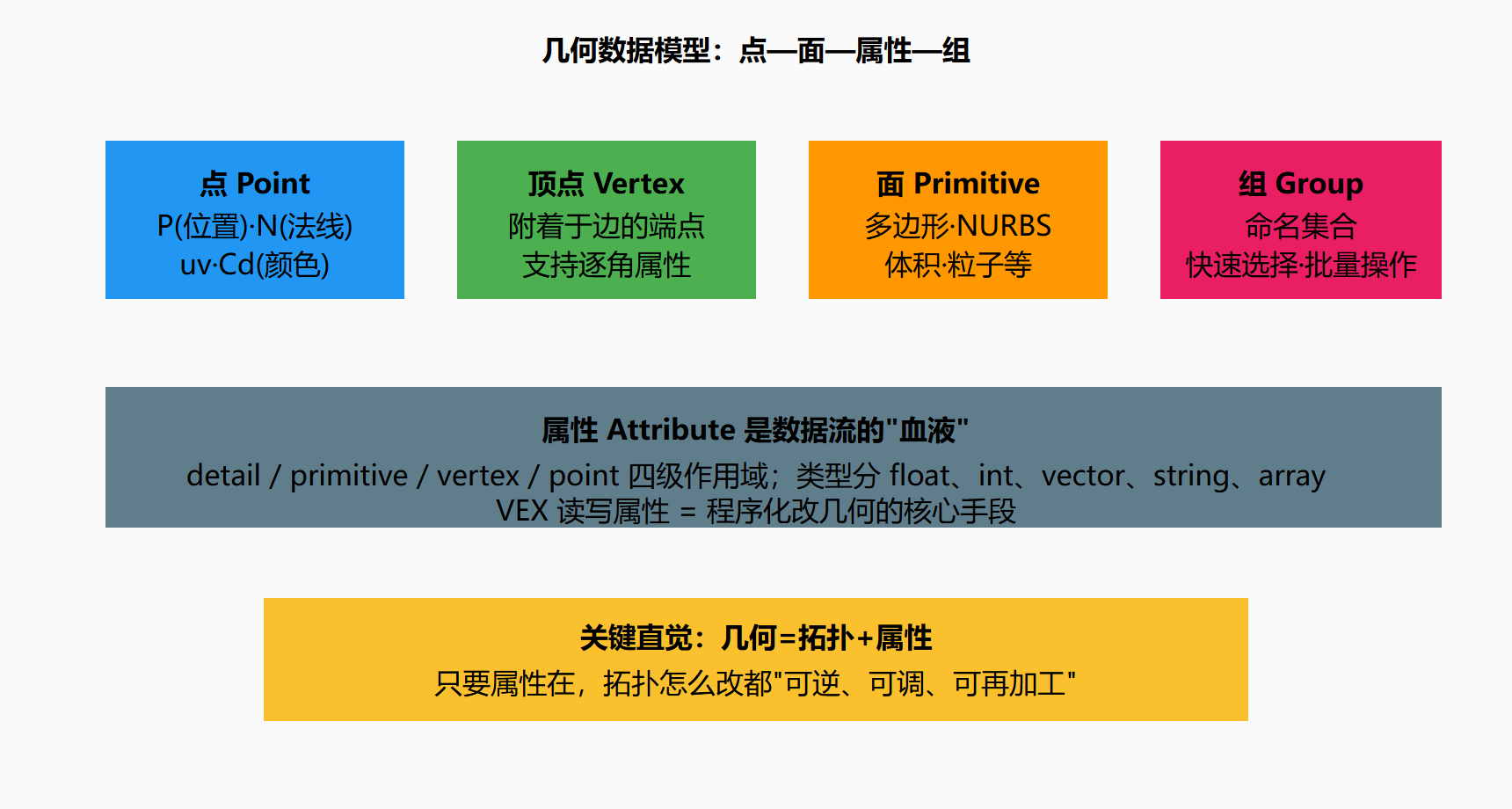 图 1.3-1 六大 Context 分工图