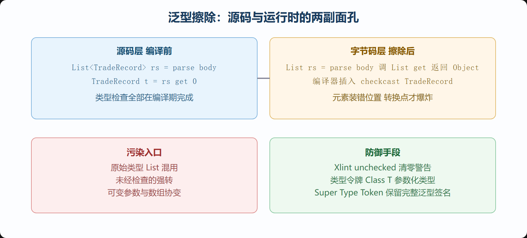 擦除前后对照