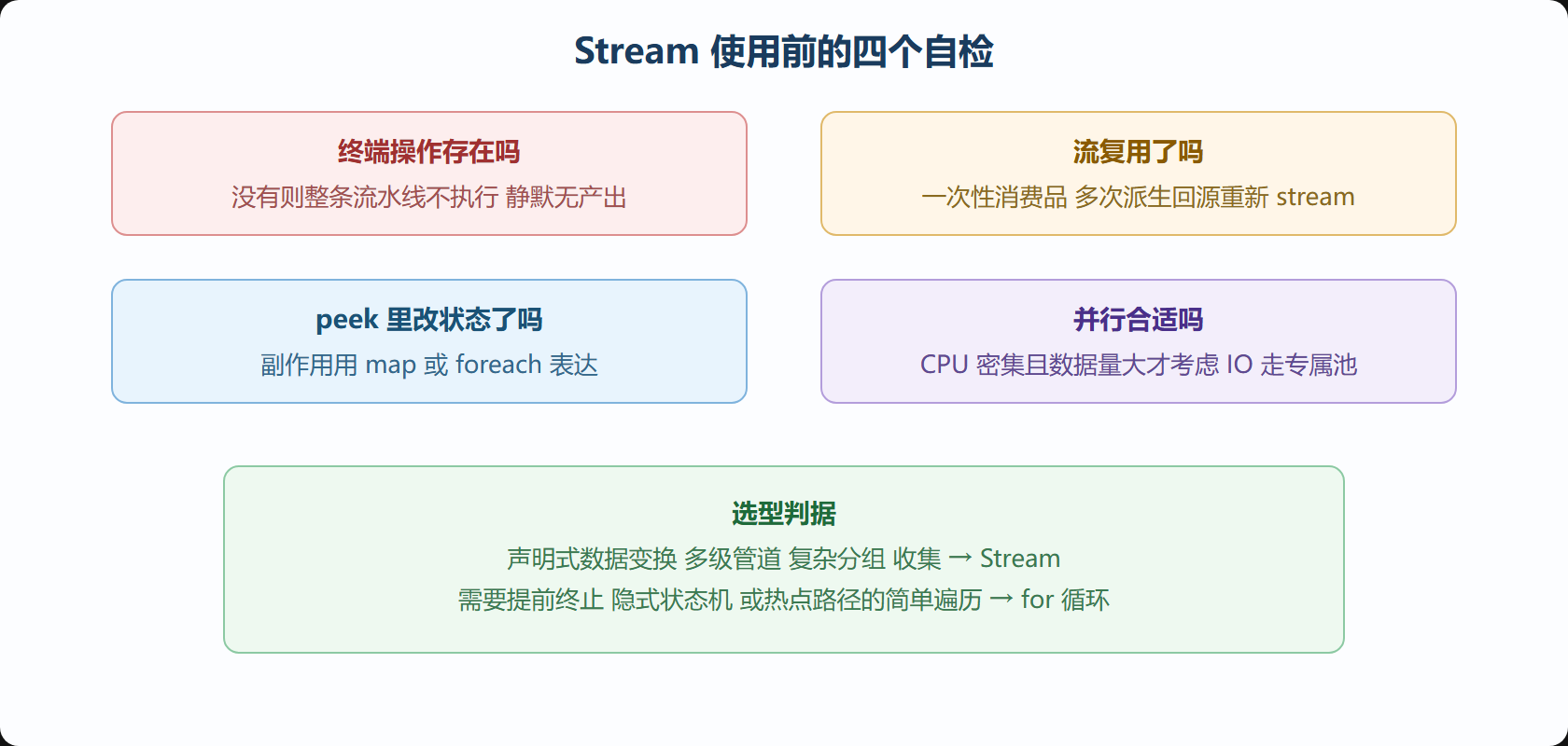 Stream 陷阱决策图