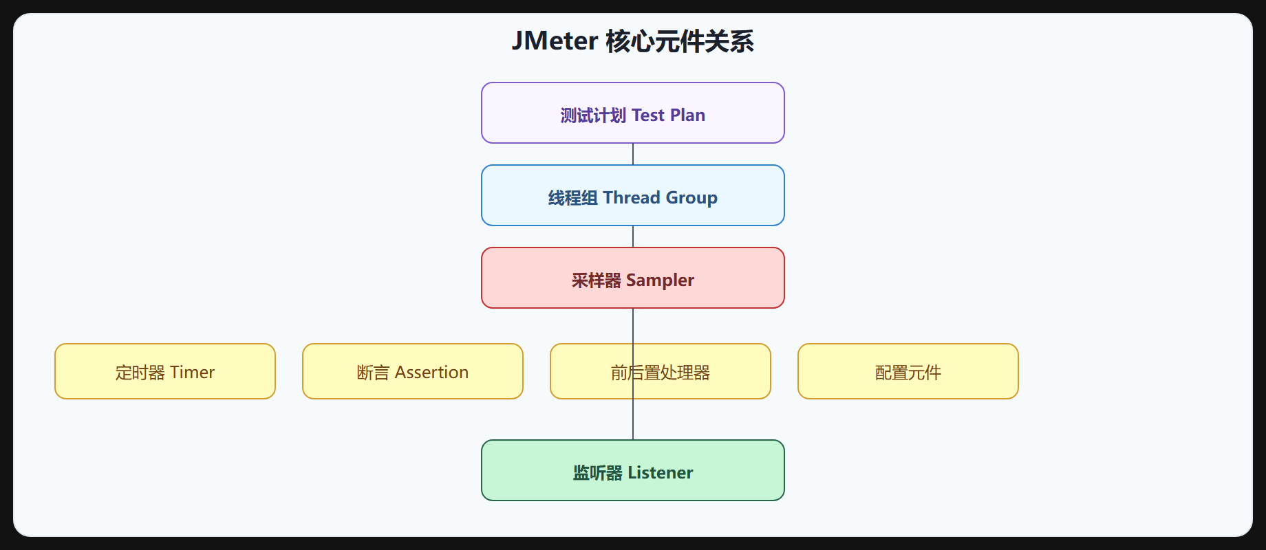 图 1-2 核心概念关系