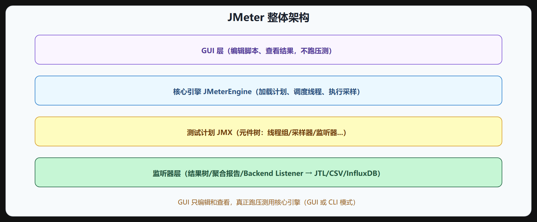 图 2-1 整体架构