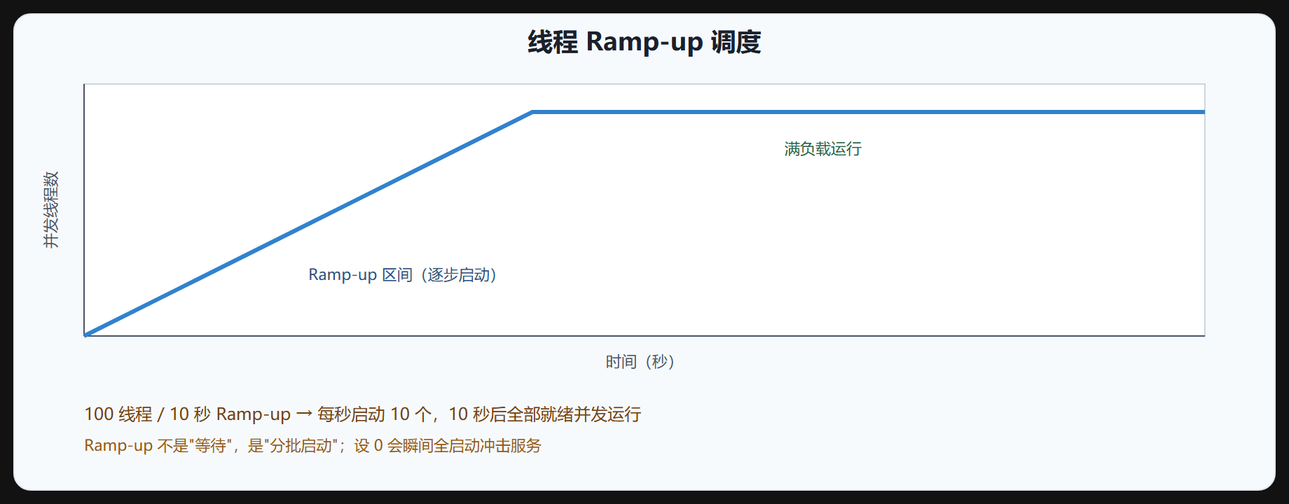 图 2-2 线程调度模型