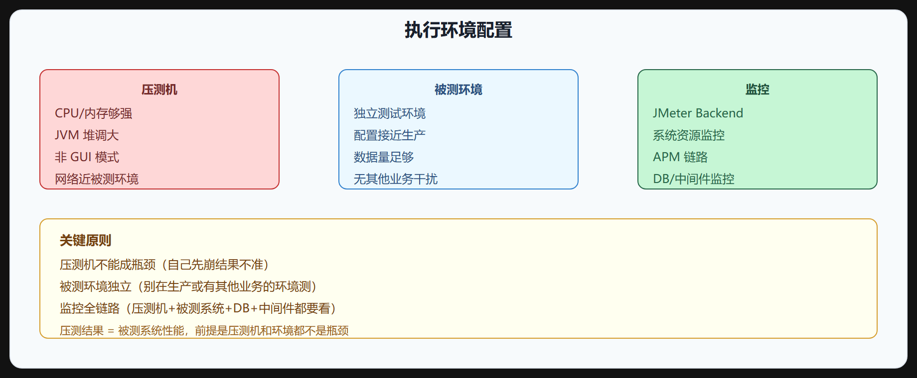 图 5-3 执行环境配置
