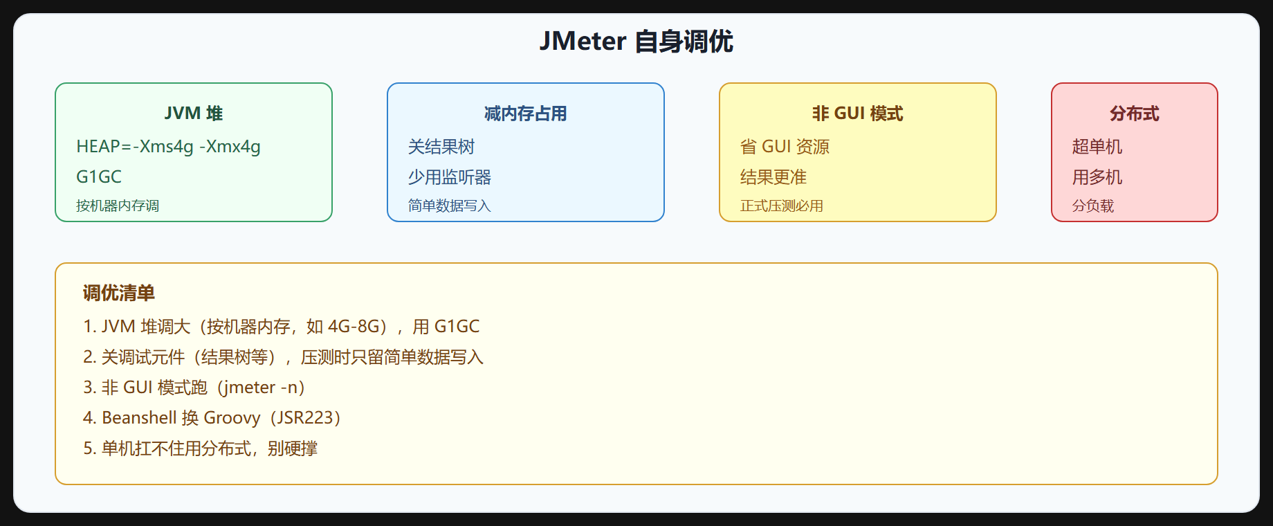 图 7-2 JMeter 自身调优