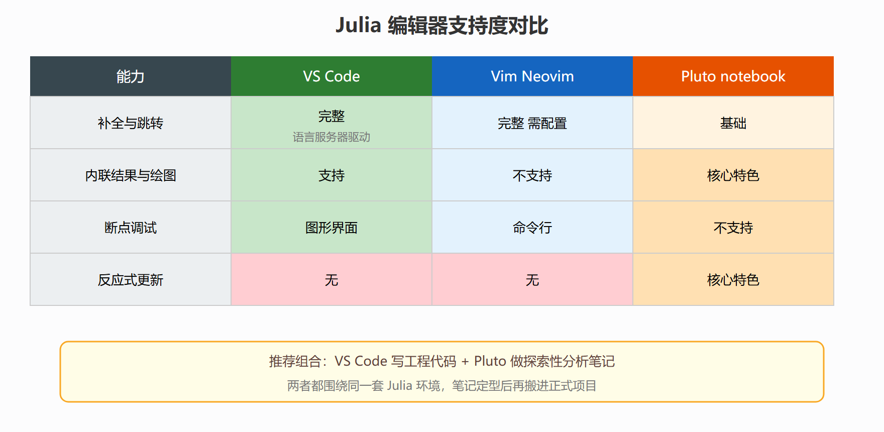 主流编辑器能力矩阵