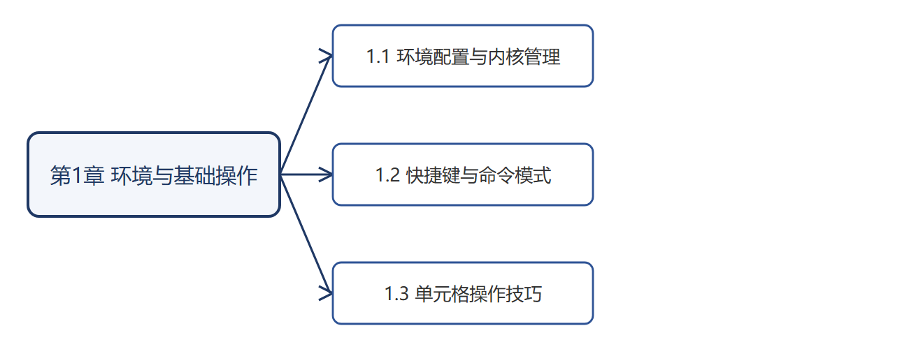 本章结构图