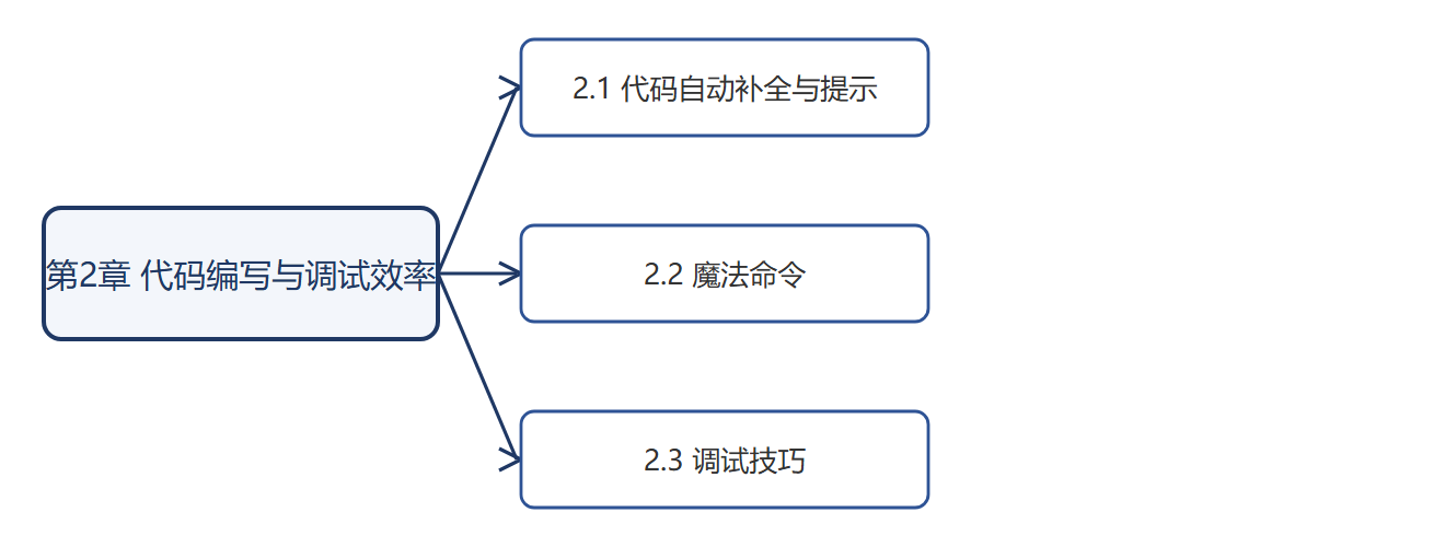 本章结构图