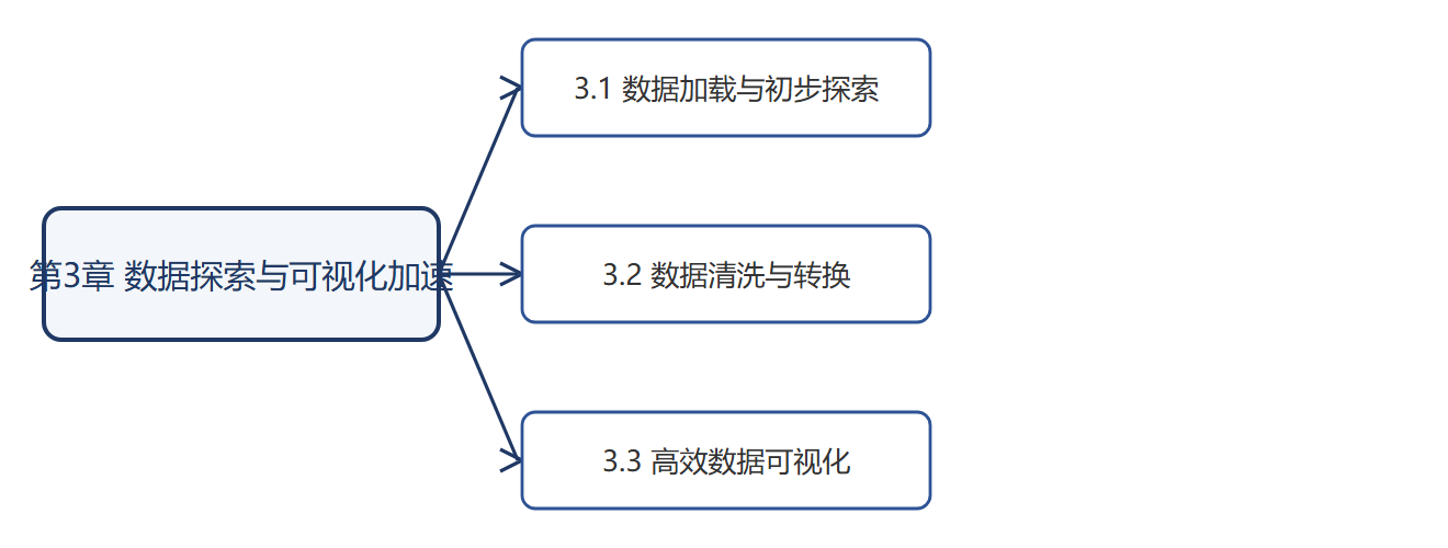 本章结构图