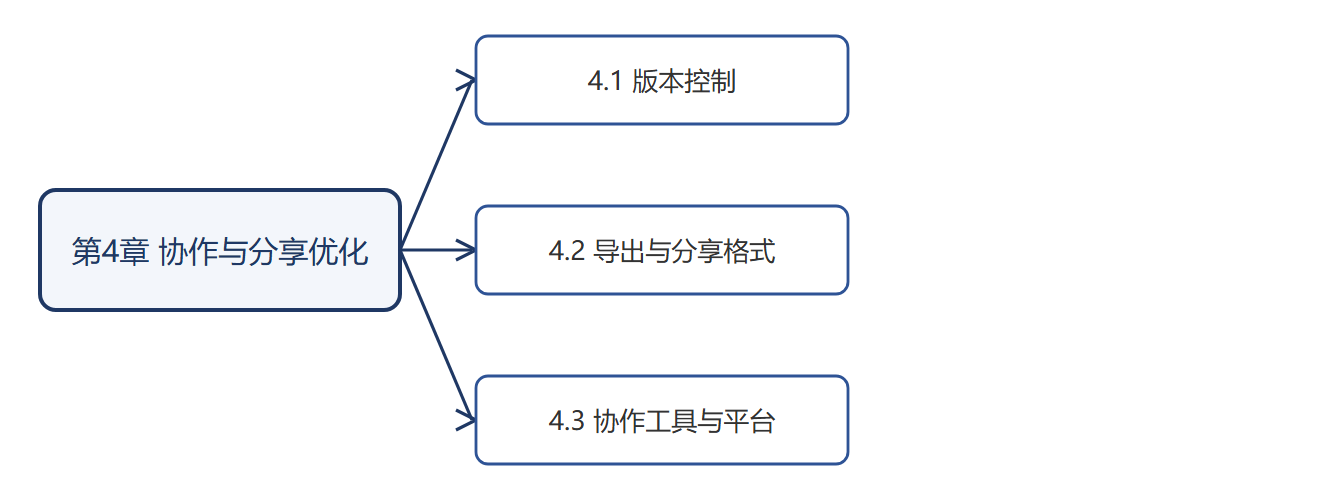 本章结构图