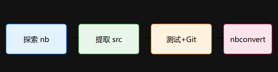 05-05-fig01-4
