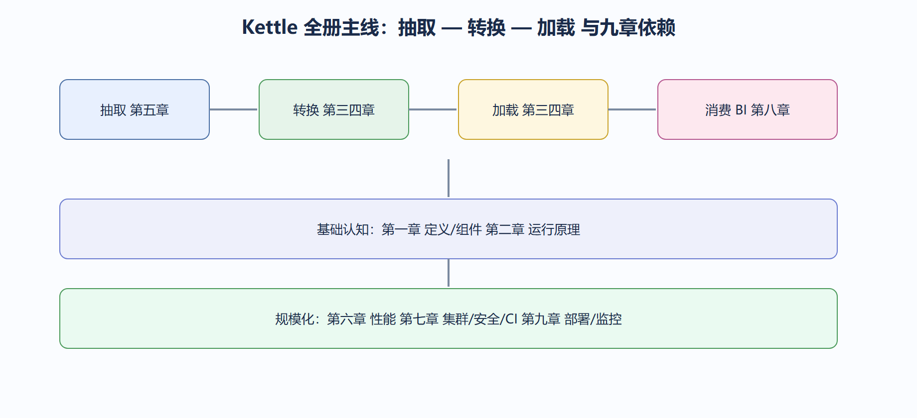全册知识地图