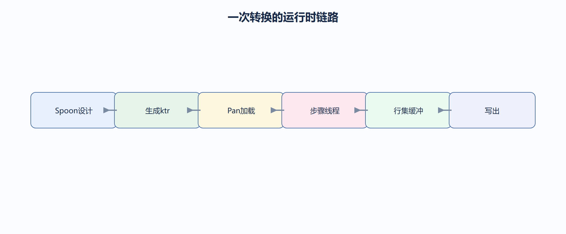 02-3ac5-fig01
