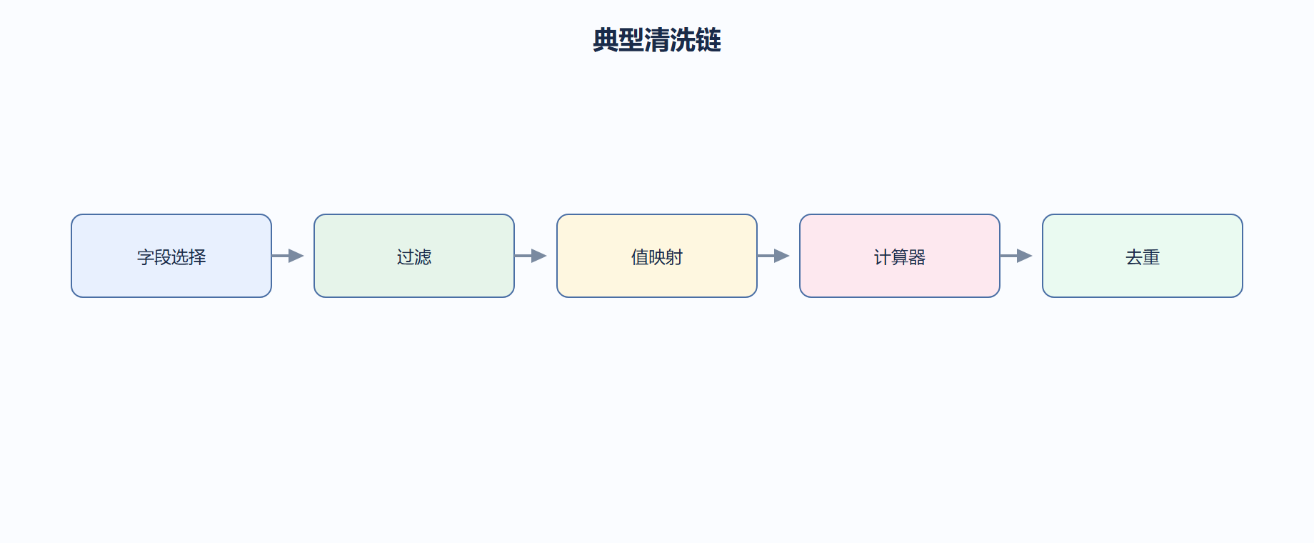 03-03-fig01